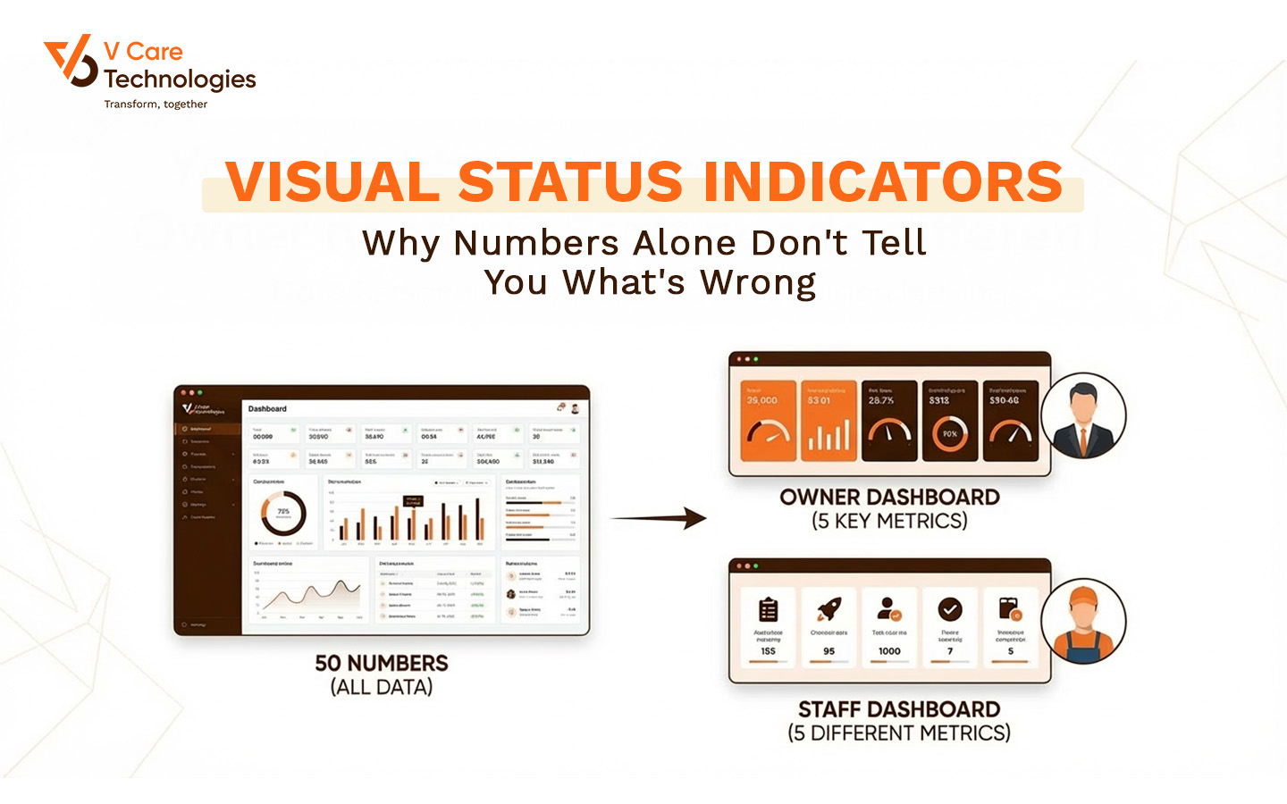 Visual Status Indicators: Why Numbers Alone Don't Tell You What's Wrong
