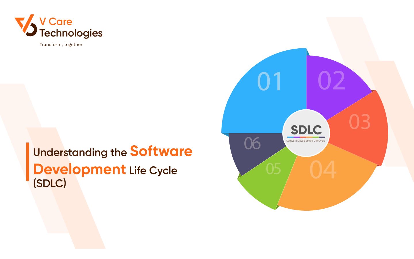 Understanding the Software Development Life Cycle (SDLC)